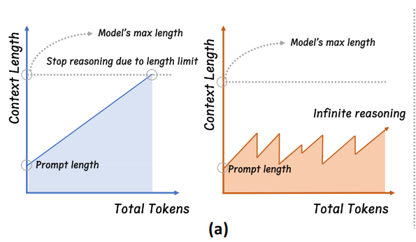 InftyThink