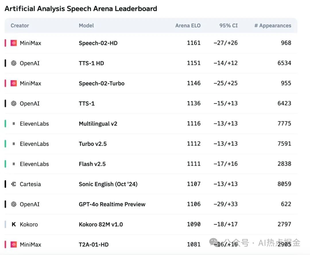 今日全球AI资讯汇总——2025年5月16日
