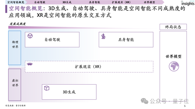 首份空间智能研究报告来了!一文全面获得空间智能认知、要素、玩家图谱
