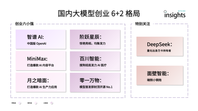 中国AI大模型创业「6+2」格局 | 量子位智库