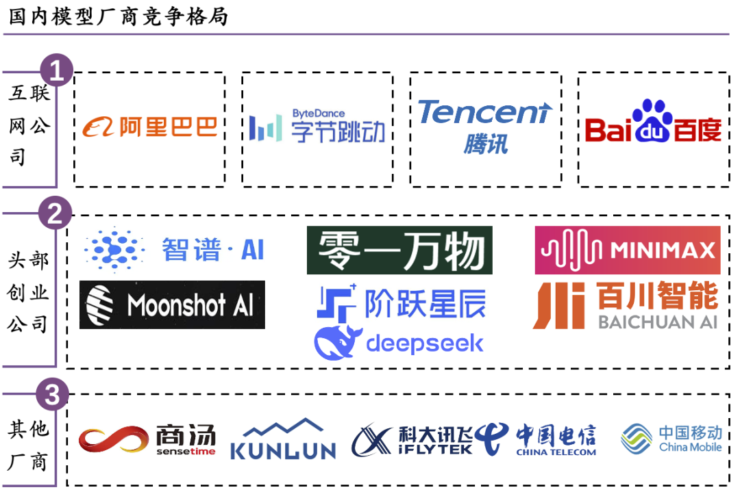 大模型落地与前沿趋势研究报告 | 量子位智库