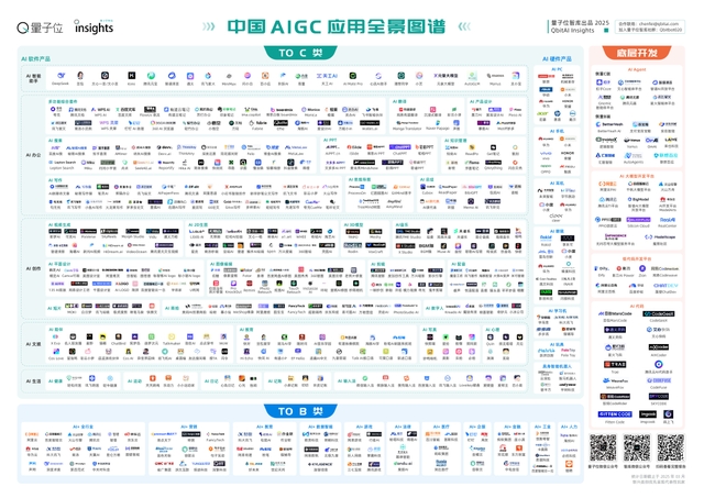 《2025中国AIGC应用全景图谱报告》发布:首轮产品格局已经落定,新一轮变革蓄势待发